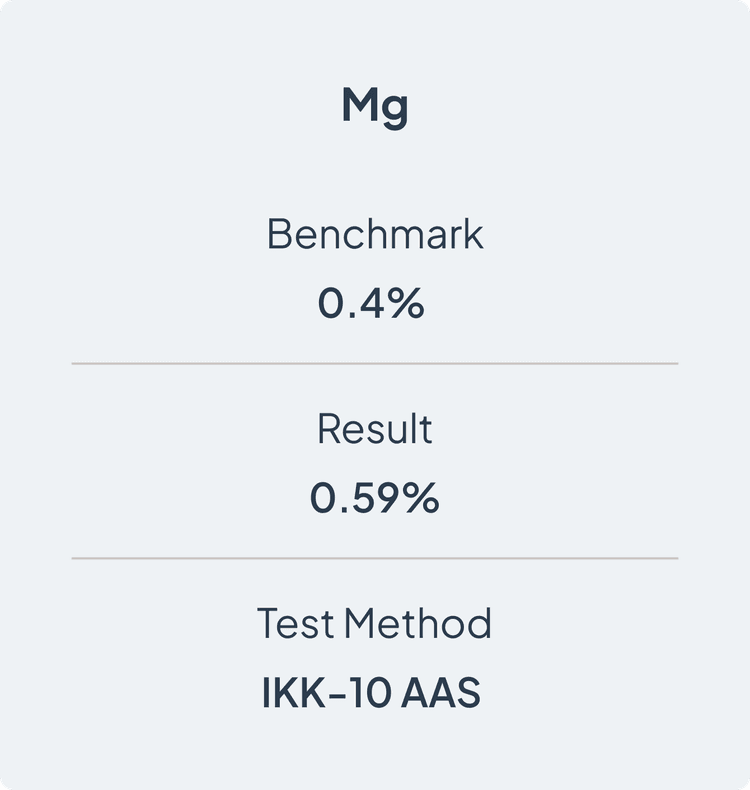 mg