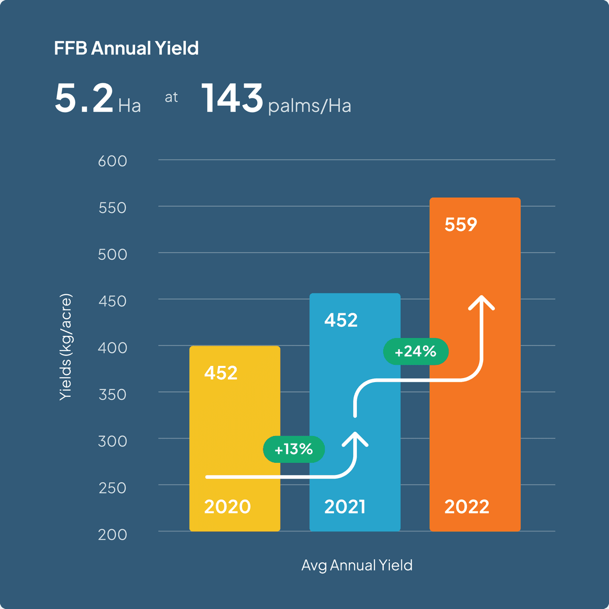 FBB